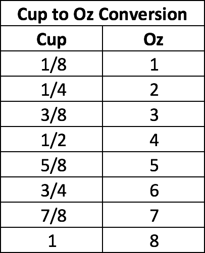11.5 cups to oz 11.5 cups to oz